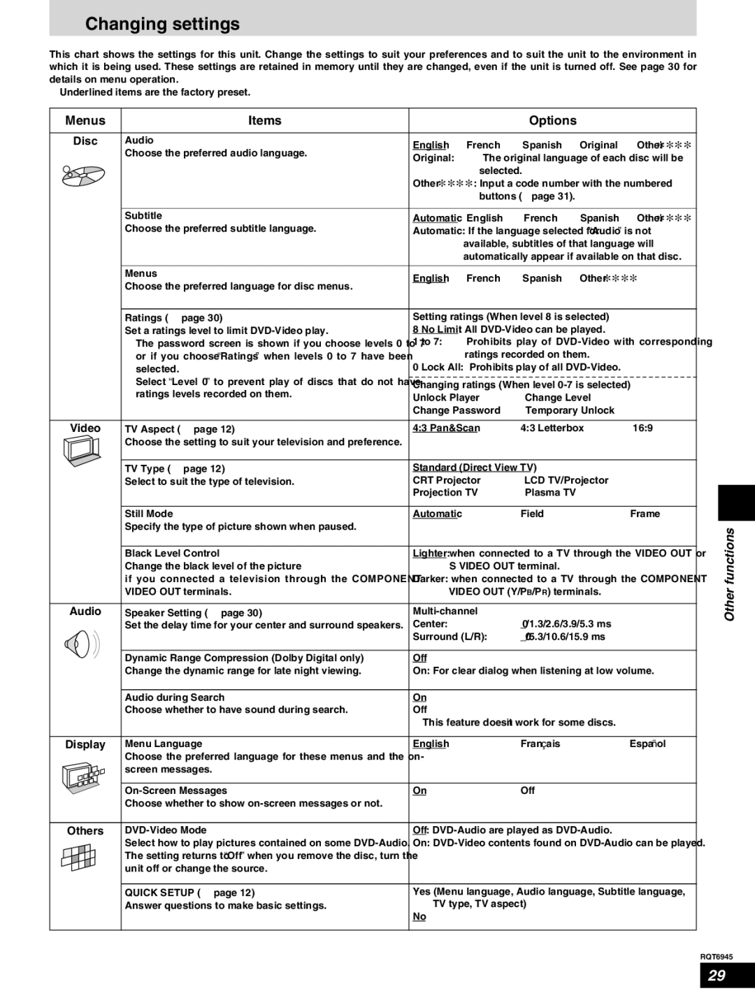 Panasonic SC-ST1 warranty Changing settings, Menus Items Options 