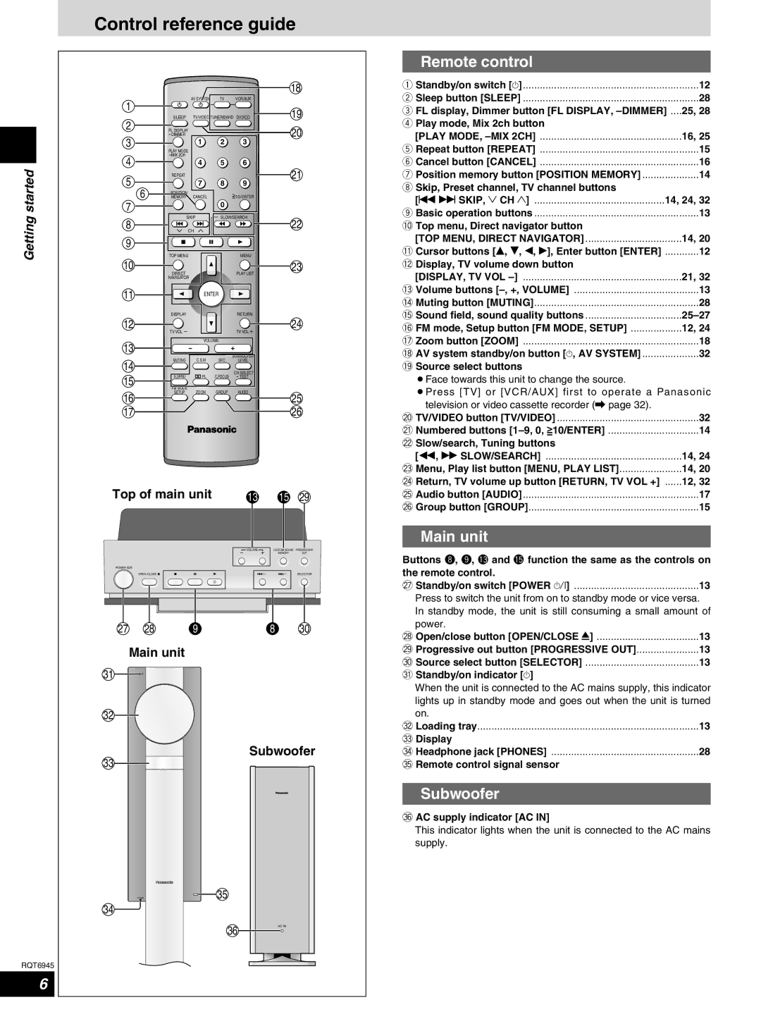 Panasonic SC-ST1 warranty Control reference guide, Remote control, Main unit, Subwoofer 