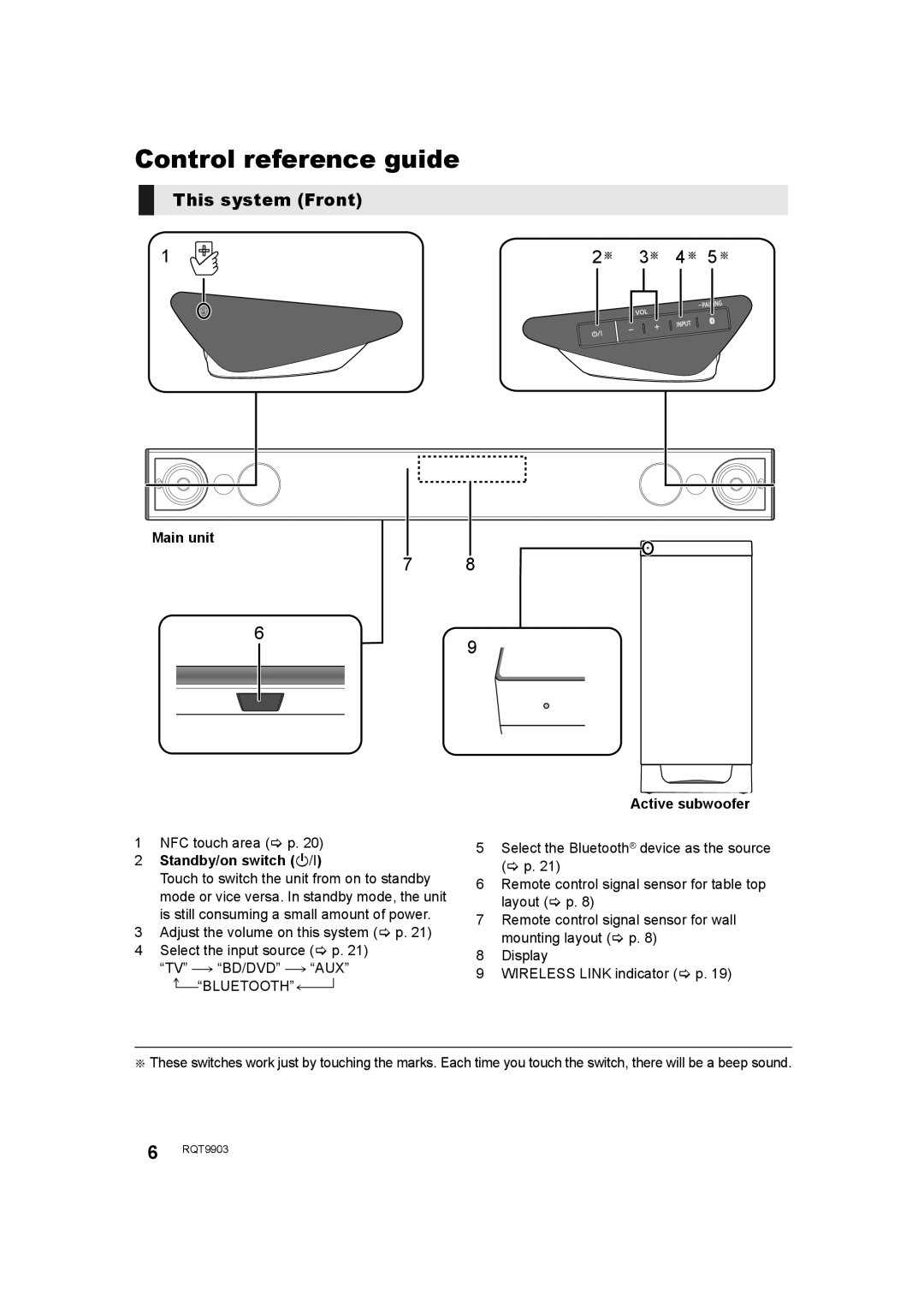 Panasonic SC-THB880 owner manual Control reference guide, This system Front, Main unit Active subwoofer, NFC touch area p 