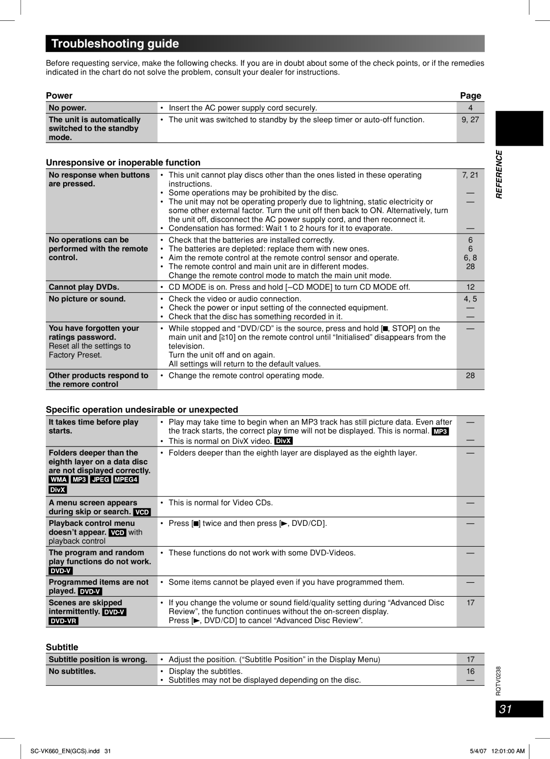 Panasonic SC-VK660 operating instructions Troubleshooting guide, Power, Unresponsive or inoperable function, Subtitle 