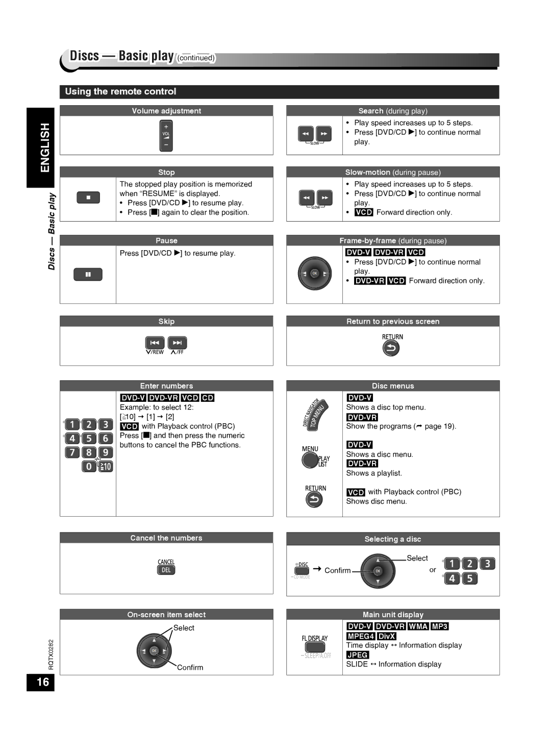 Panasonic SC-VK680 manual Discs Basic play, Using the remote control, Play 