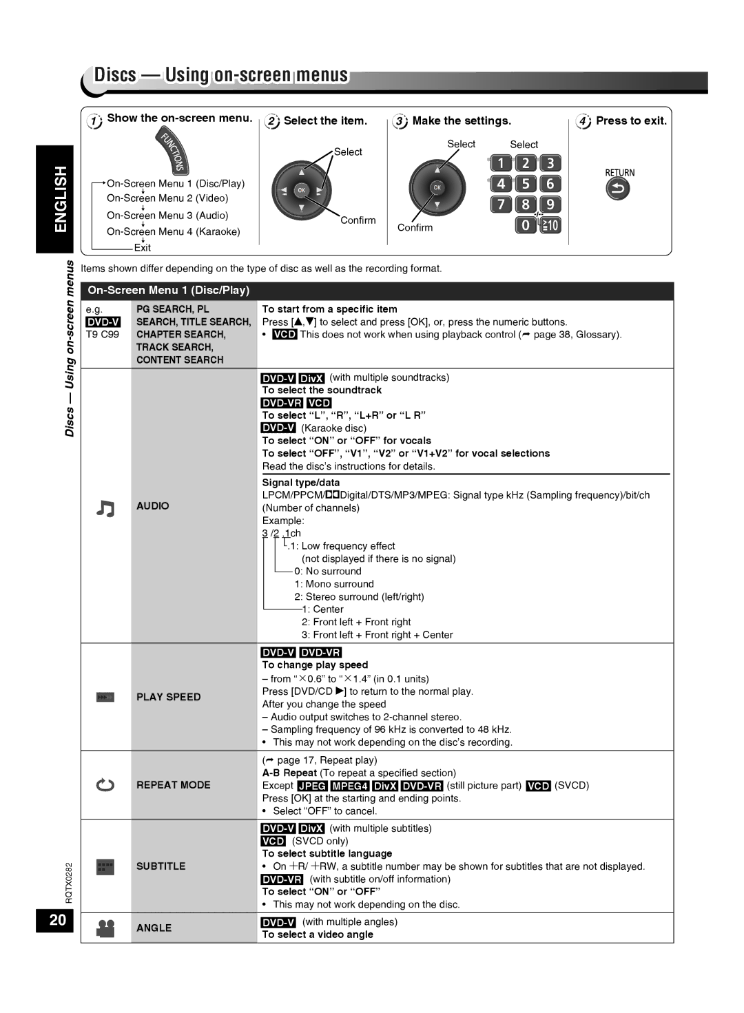 Panasonic SC-VK680 manual Discs Using on-screen menus, Menus, On-Screen Menu 1 Disc/Play 