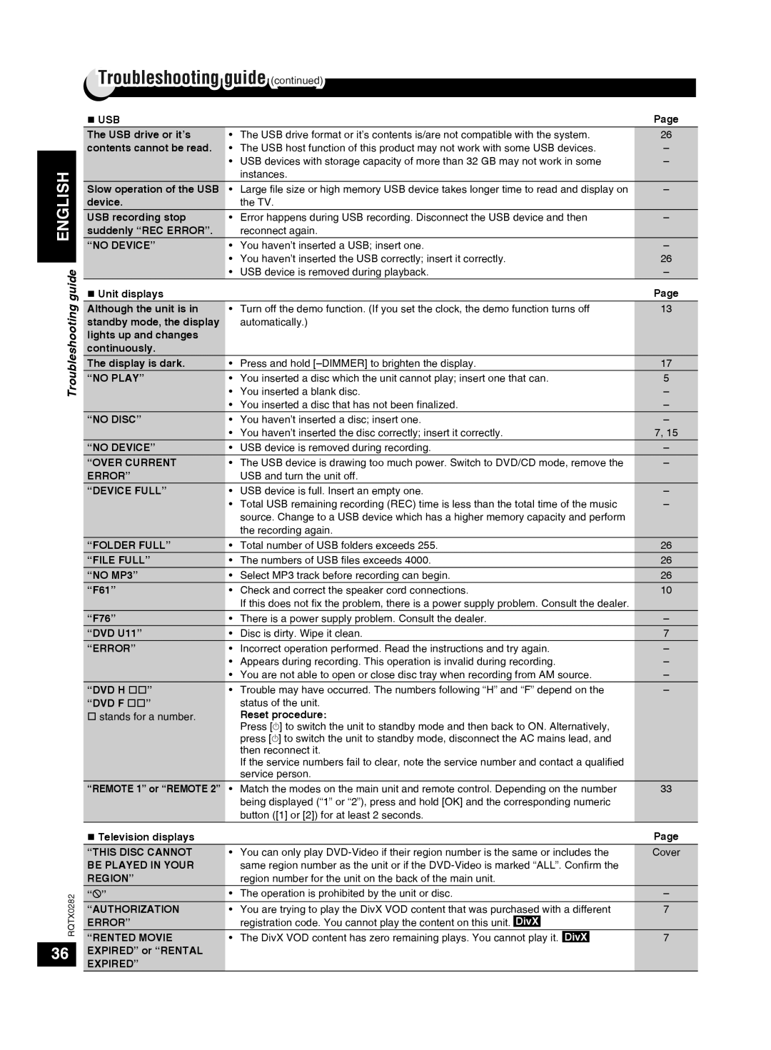 Panasonic SC-VK680 manual Troubleshooting guide 