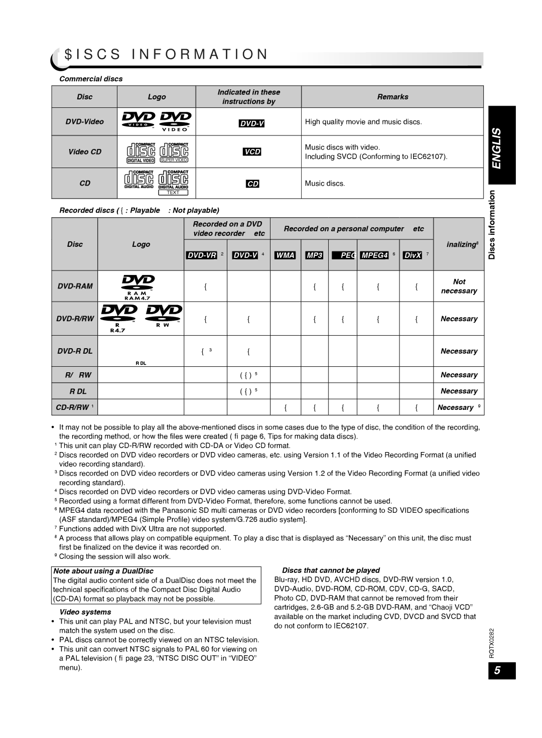 Panasonic SC-VK680 manual Discs information English, Vcd, DVD-VR 2, WMA MP3 Jpeg 