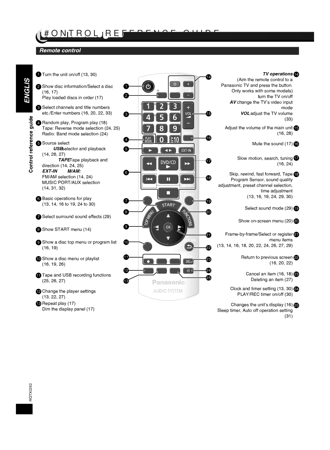 Panasonic SC-VK680 manual Control reference guide, Remote control, Guide, Reference 