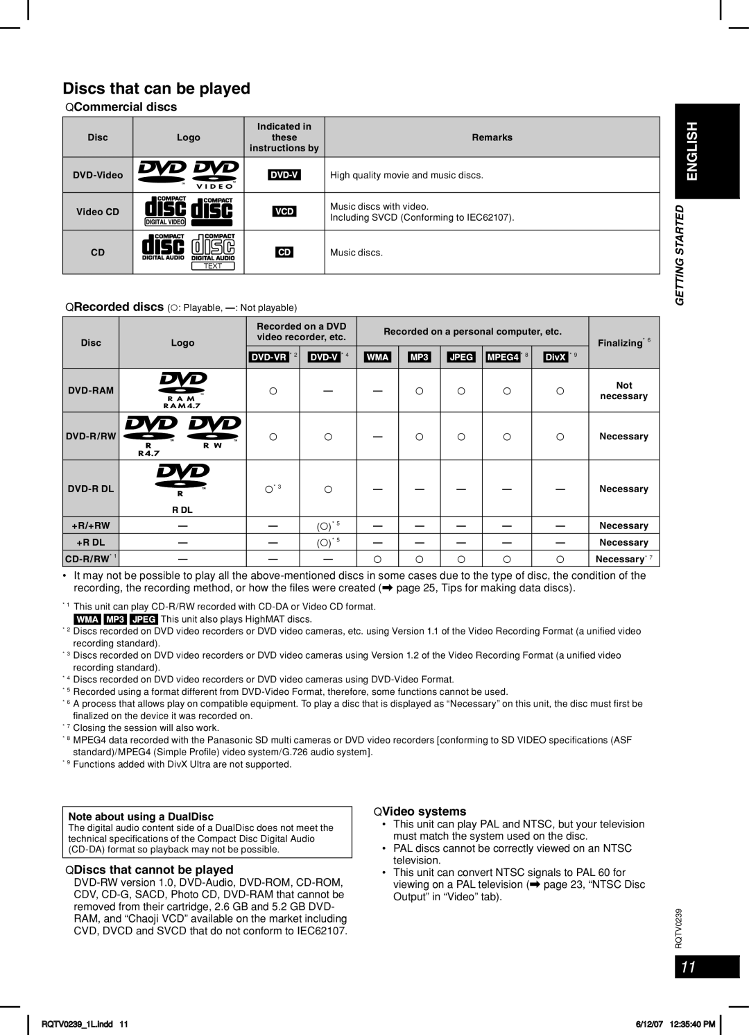 Panasonic SC-VK960, SC-VK760 Disc information, Discs that can be played, Commercial discs, Discs that cannot be played 