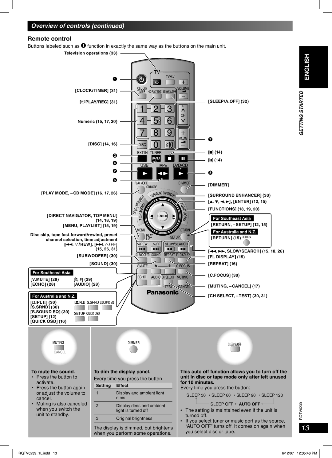 Panasonic SC-VK860, SC-VK760, SC-VK960 Overview of controls, Remote control, To mute the sound, To dim the display panel 