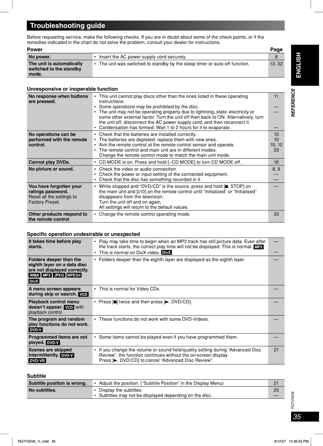 Panasonic SC-VK960, SC-VK760, SC-VK860 manual Troubleshooting guide, Power, Unresponsive or inoperable function, Subtitle 