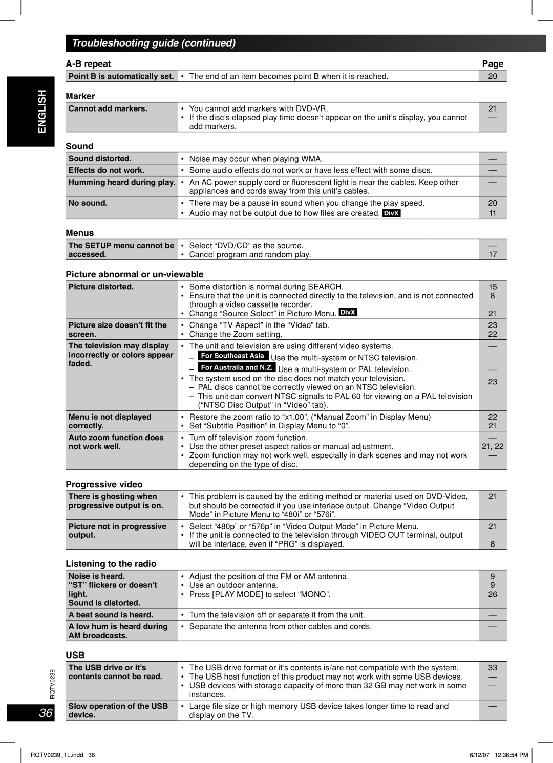 Panasonic SC-VK760, SC-VK860, SC-VK960 manual Troubleshooting guide 