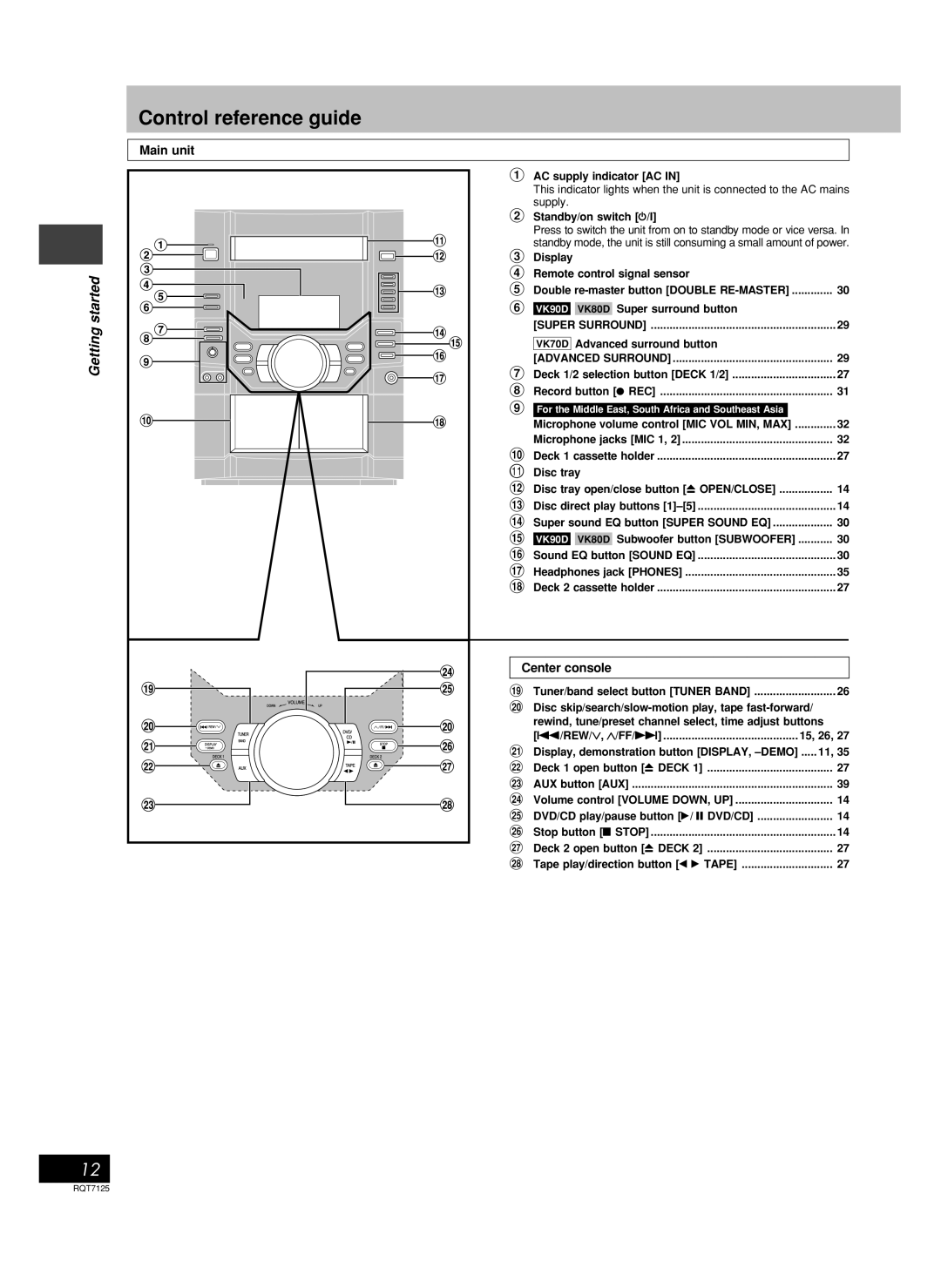 Panasonic SC-VK90D, SC-VK80D Control reference guide, Main unit, Center console, Super Surround, Advanced Surround 