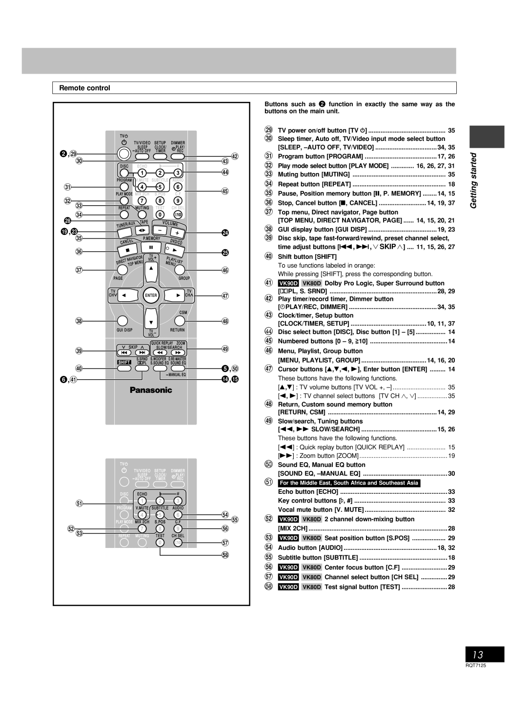 Panasonic SC-VK80D, SC-VK90D, SC-VK70D Remote control, TOP MENU, Direct NAVIGATOR, Slow/Search, MIX 2CH 