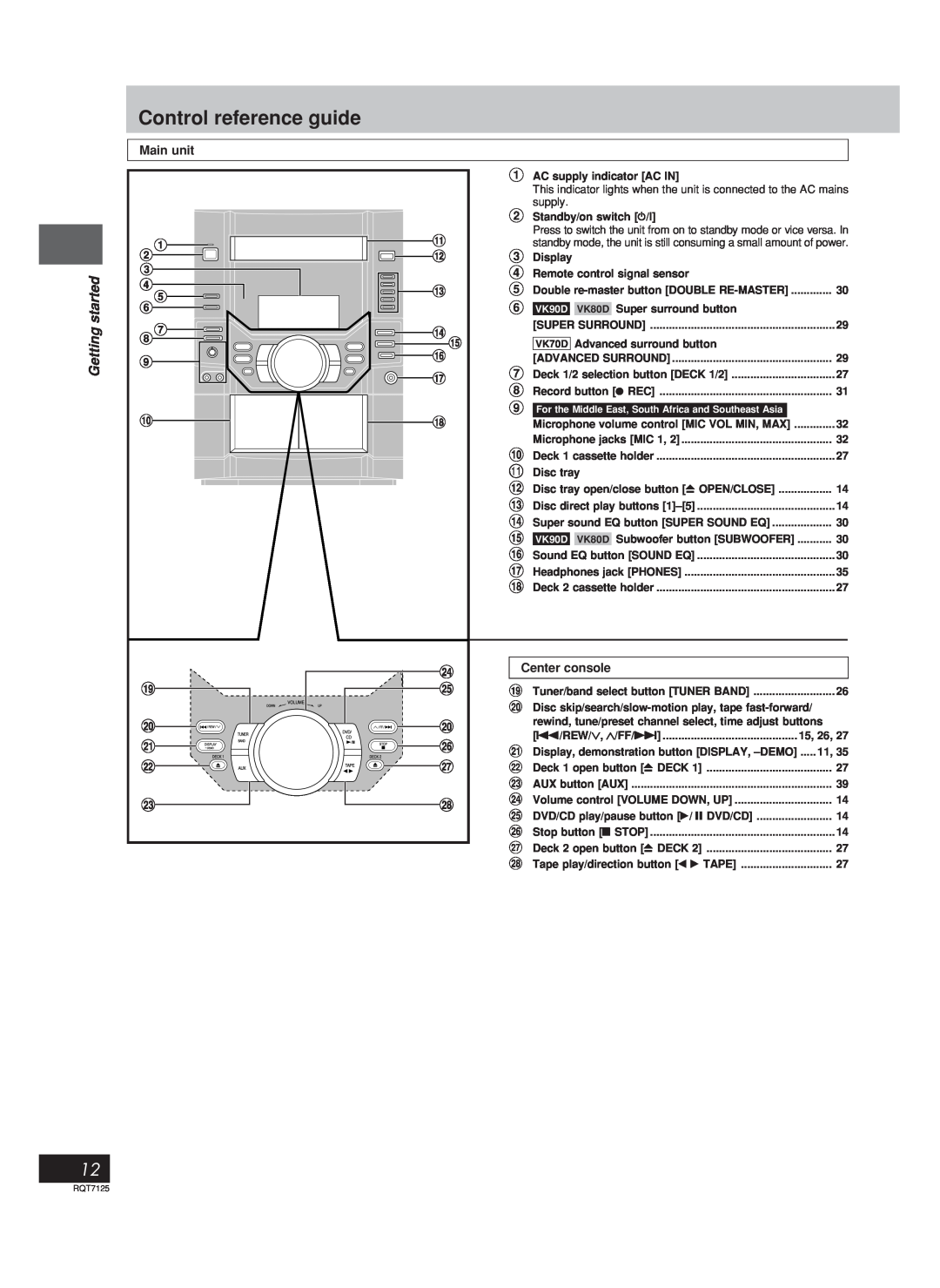 Panasonic SC-VK90D, SC-VK80D, SC-VK70D Control reference guide, Gettingstarted, Main unit, Center console 