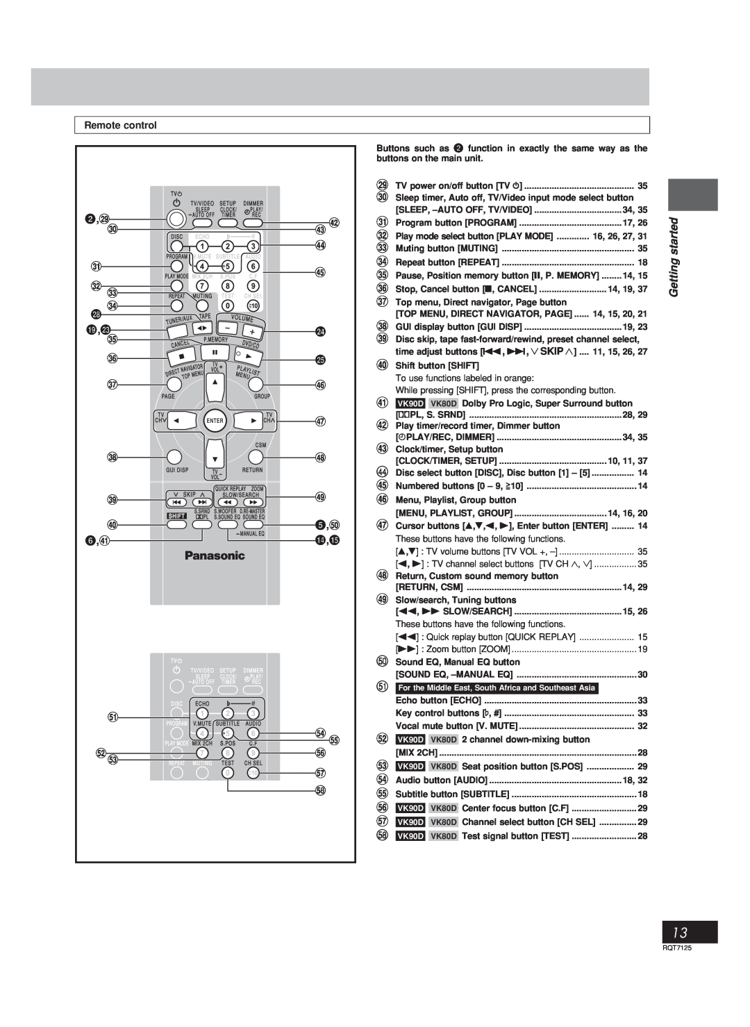Panasonic SC-VK80D, SC-VK90D, SC-VK70D Getting started, Control reference guide, Remote control, 6 7, 5 % 