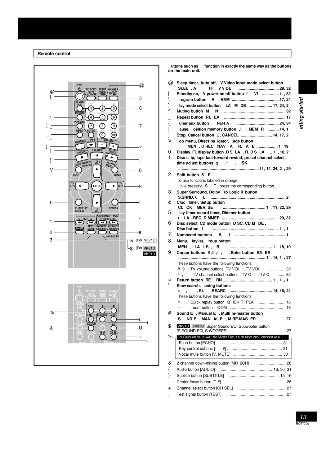 Panasonic SC-VK71D, SC-VK91D, SC-VK81D manual Remote control, Sound EQ, -MANUAL EQ, M.RE-MASTER, Sound EQ, S.WOOFER 