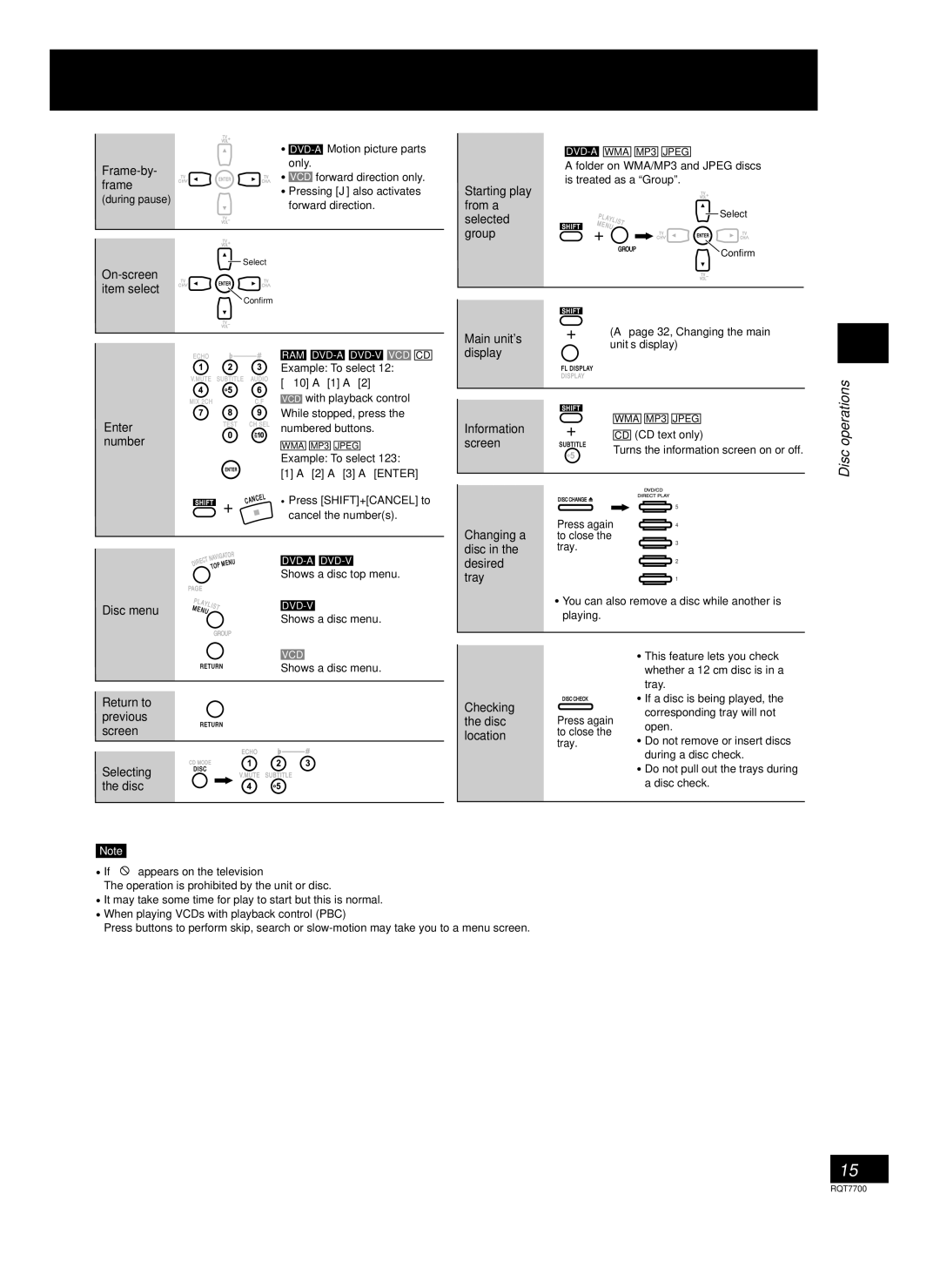 Panasonic SC-VK91D Frame-by- frame, On-screen item select, Starting play from a selected group Main units display, Screen 