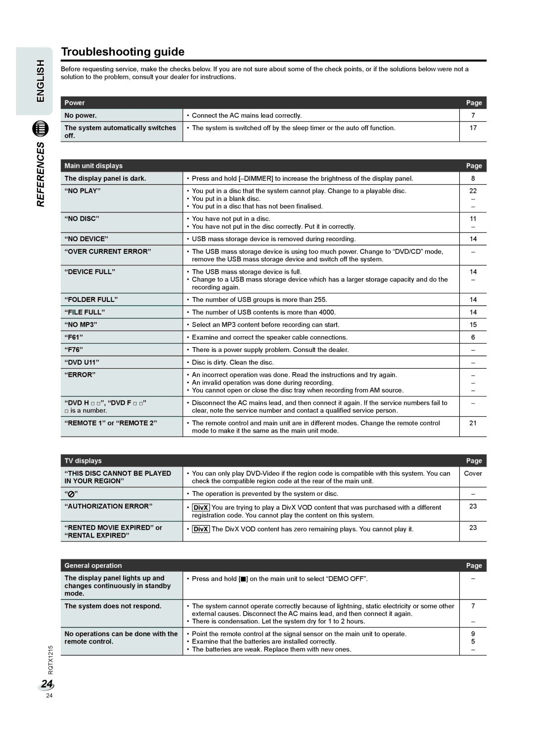 Panasonic SC-VKX60 operating instructions Troubleshooting guide 