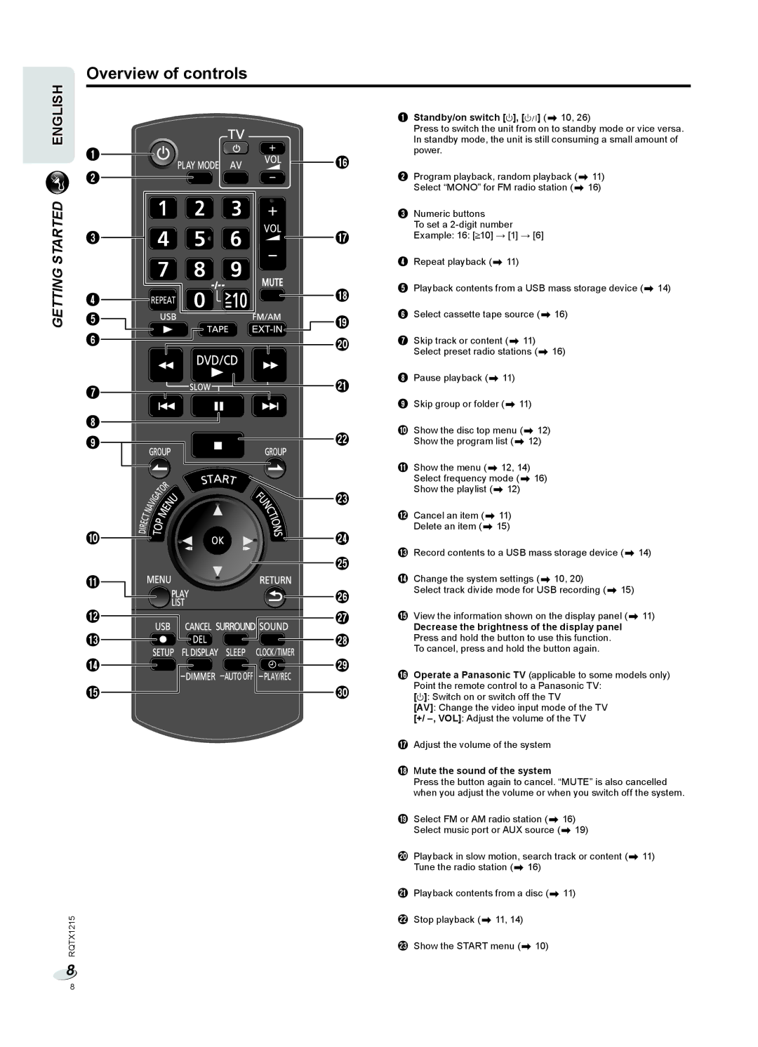 Panasonic SC-VKX60 operating instructions Overview of controls, Standby/on switch `, 1 Z 10, Mute the sound of the system 