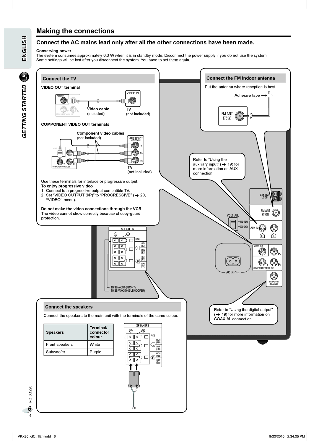 Panasonic SC-VKX80 manual Making the connections, Getting Started, Connect the TV, Connect the FM indoor antenna 