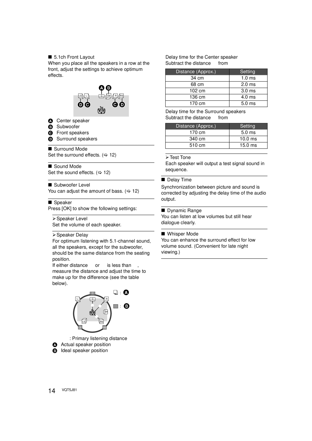 Panasonic SC-XH105 1ch Front Layout, Delay time for the Surround speakers, Surround Mode, Sound Mode, Subwoofer Level 