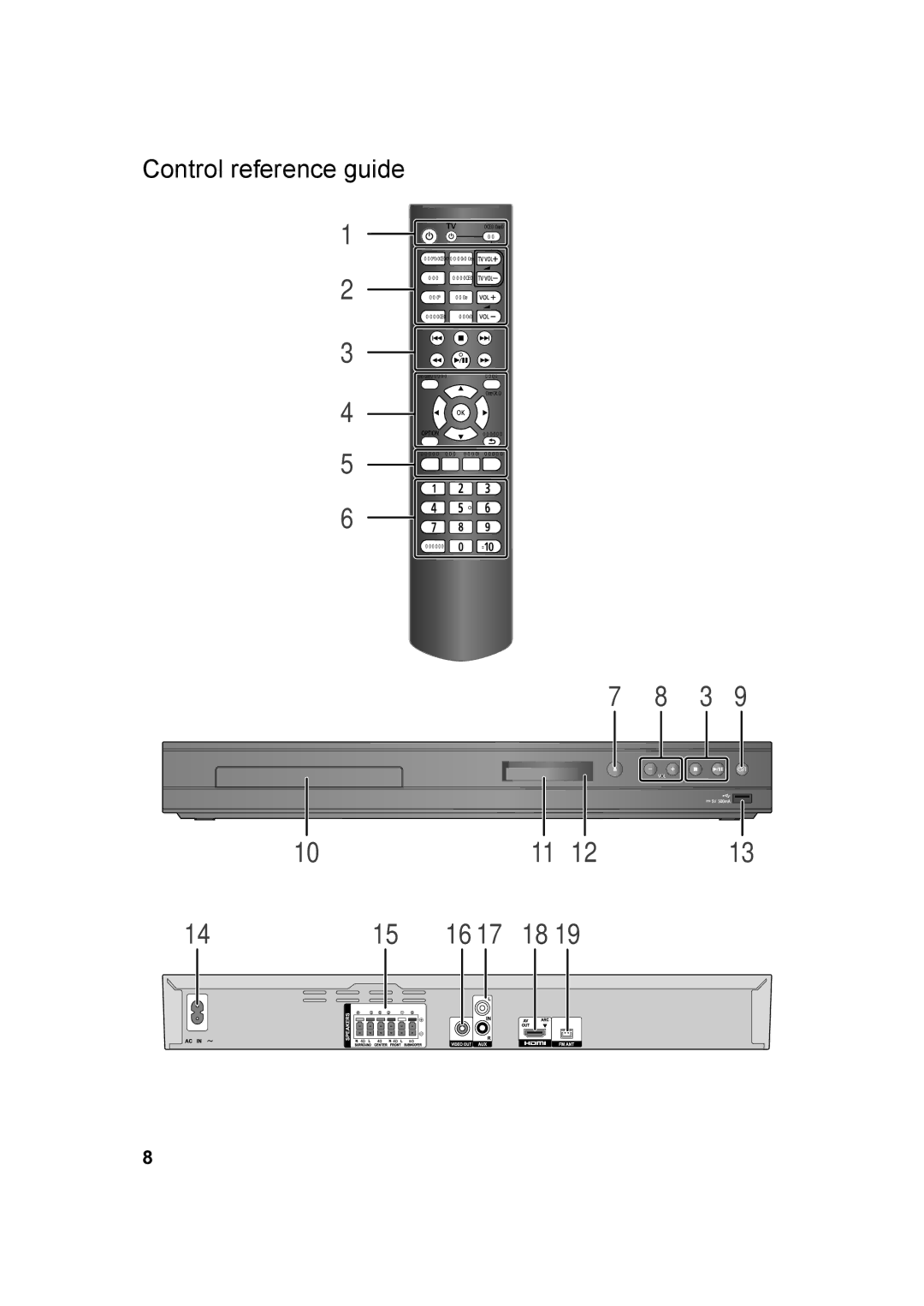 Panasonic SC-XH166 owner manual Control reference guide 