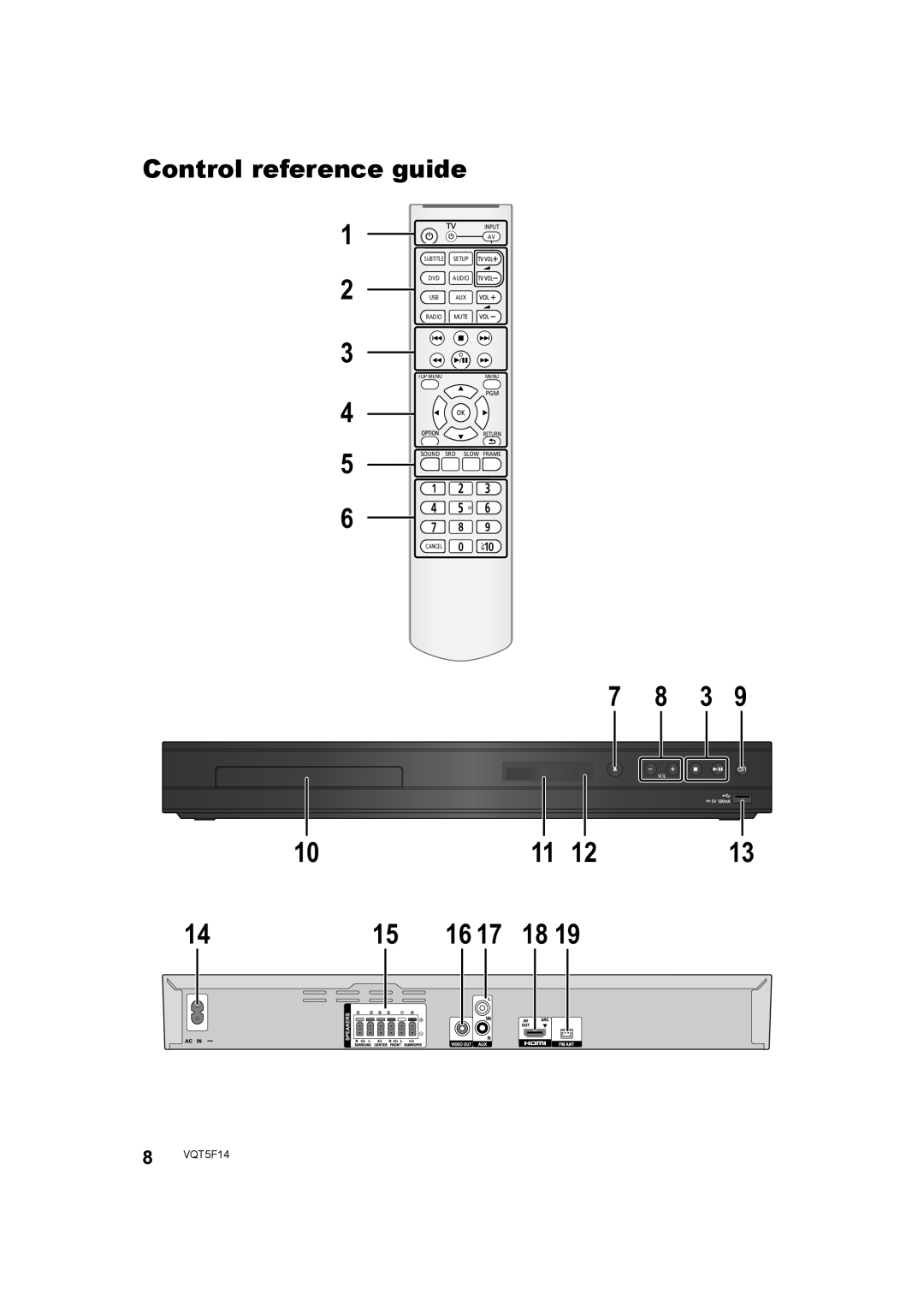 Panasonic SC-XH166 owner manual Control reference guide, 7 8 3, 8 VQT5F14, ヤモワヤユロ, ヴロヰヸ 