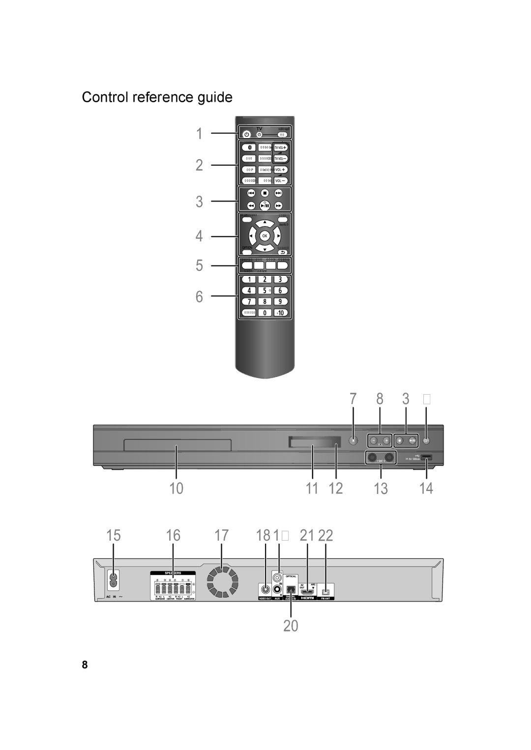 Panasonic SC-XH385, SC-XH333 owner manual Control reference guide 