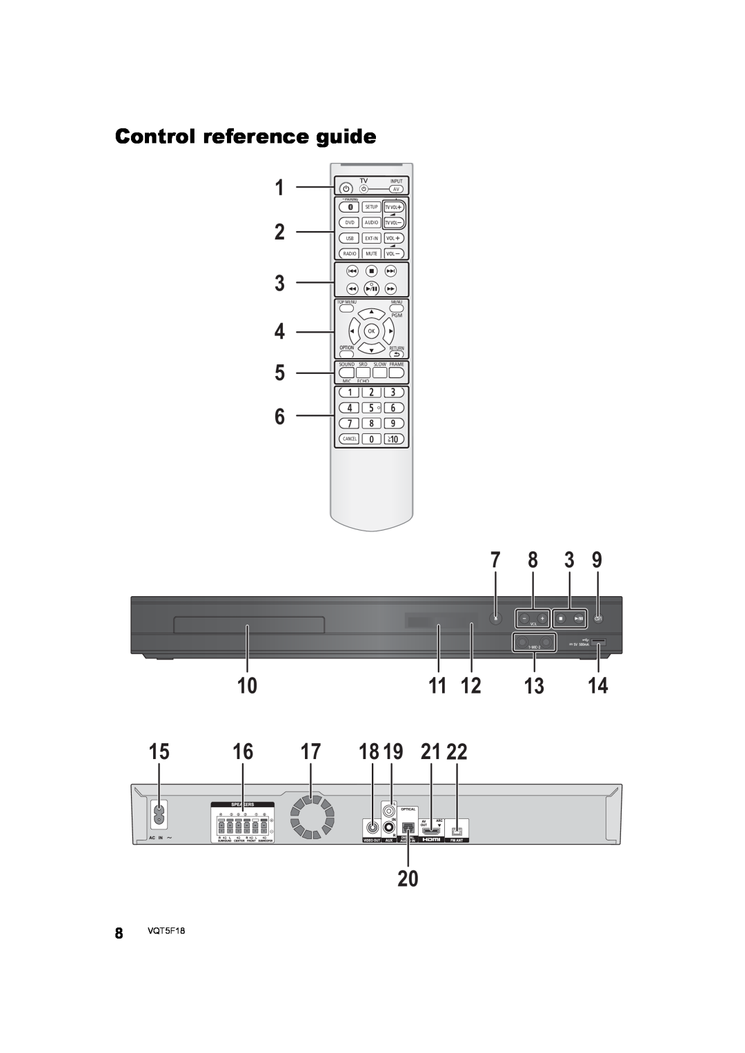 Panasonic SC-XH385, SC-XH333 owner manual Control reference guide, 8 VQT5F18 