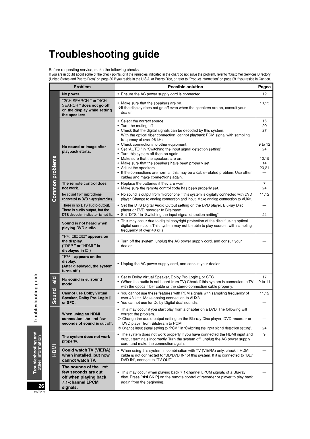 Panasonic SC-ZT1 warranty Troubleshooting guide 