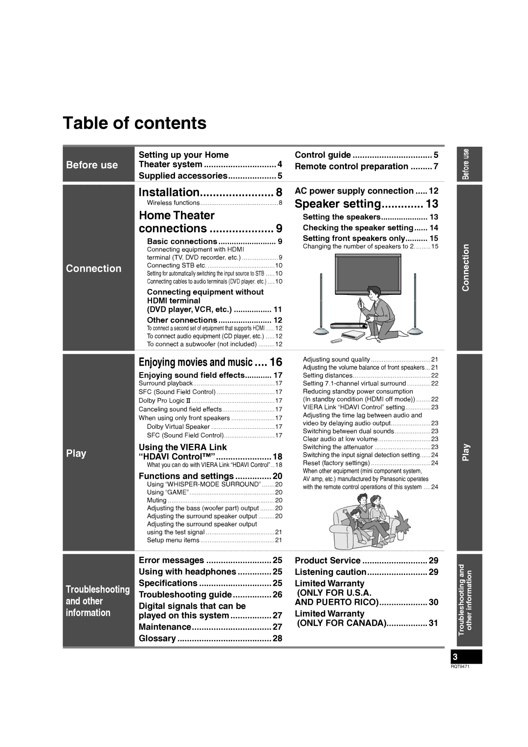 Panasonic SC-ZT1 warranty Table of contents 