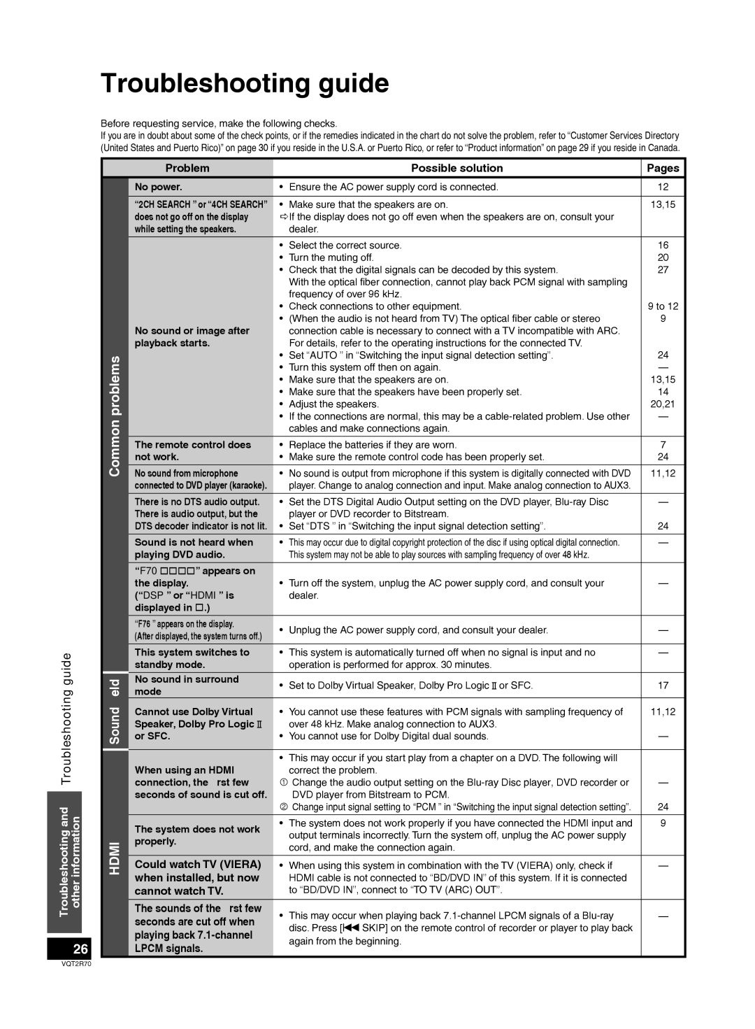 Panasonic SC-ZT2 warranty Troubleshooting guide 