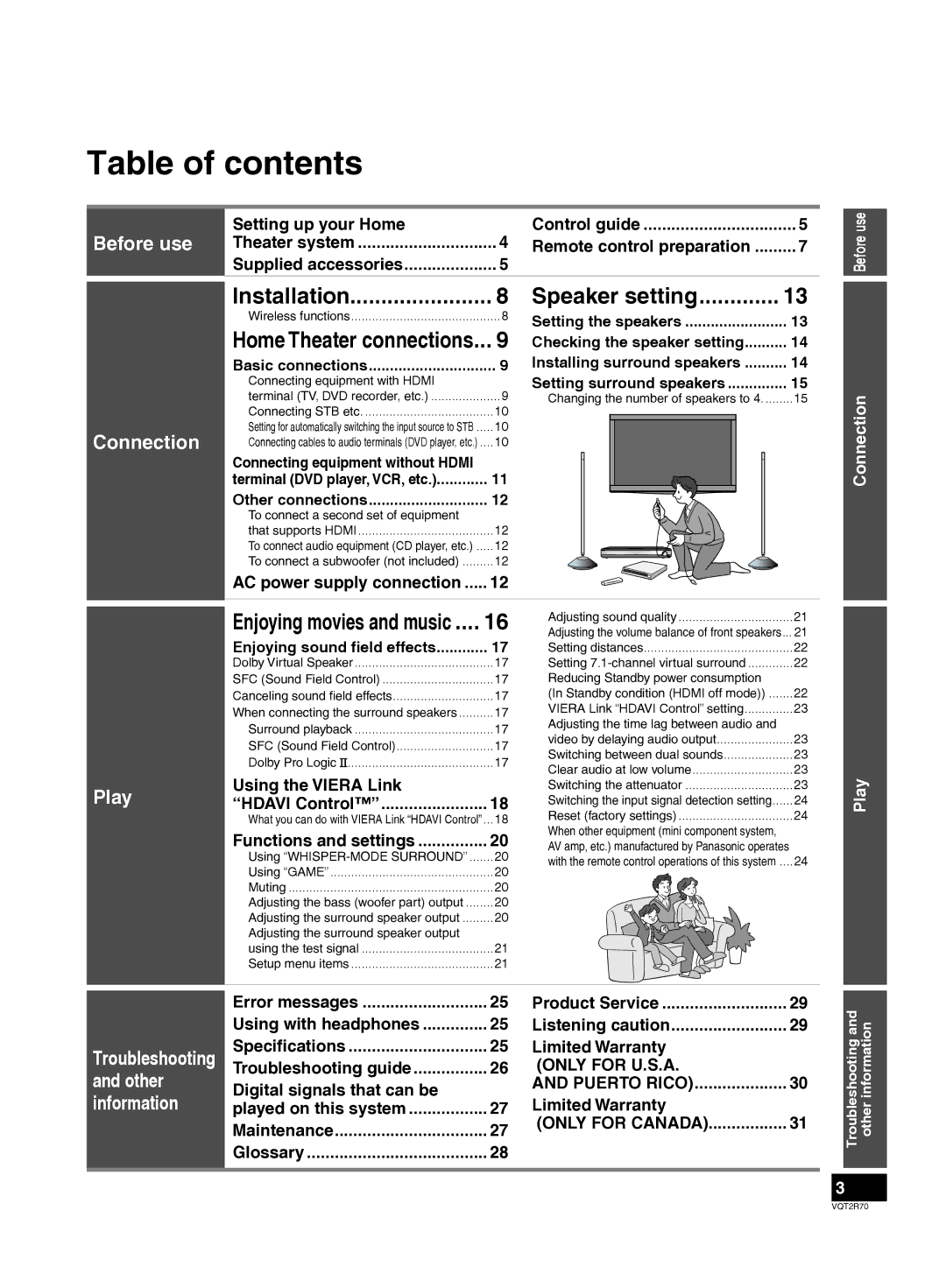 Panasonic SC-ZT2 warranty Table of contents 