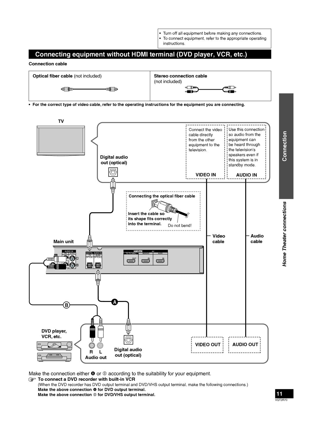 Panasonic SC-ZT2 warranty Digital audio out optical, Video cable, Audio cable, DVD player VCR, etc 