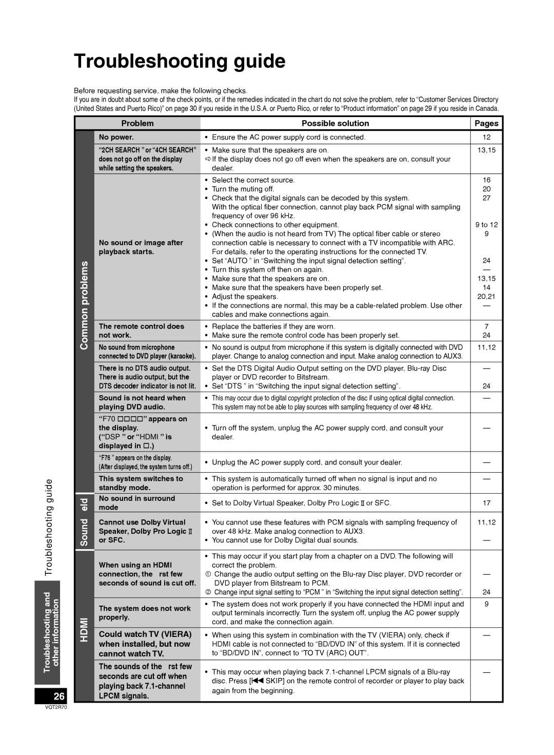 Panasonic SC-ZT2 warranty Troubleshooting guide 