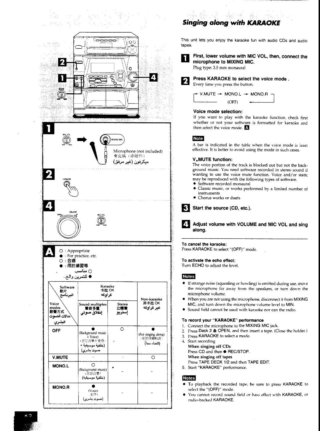 Panasonic SCAK50 manual 