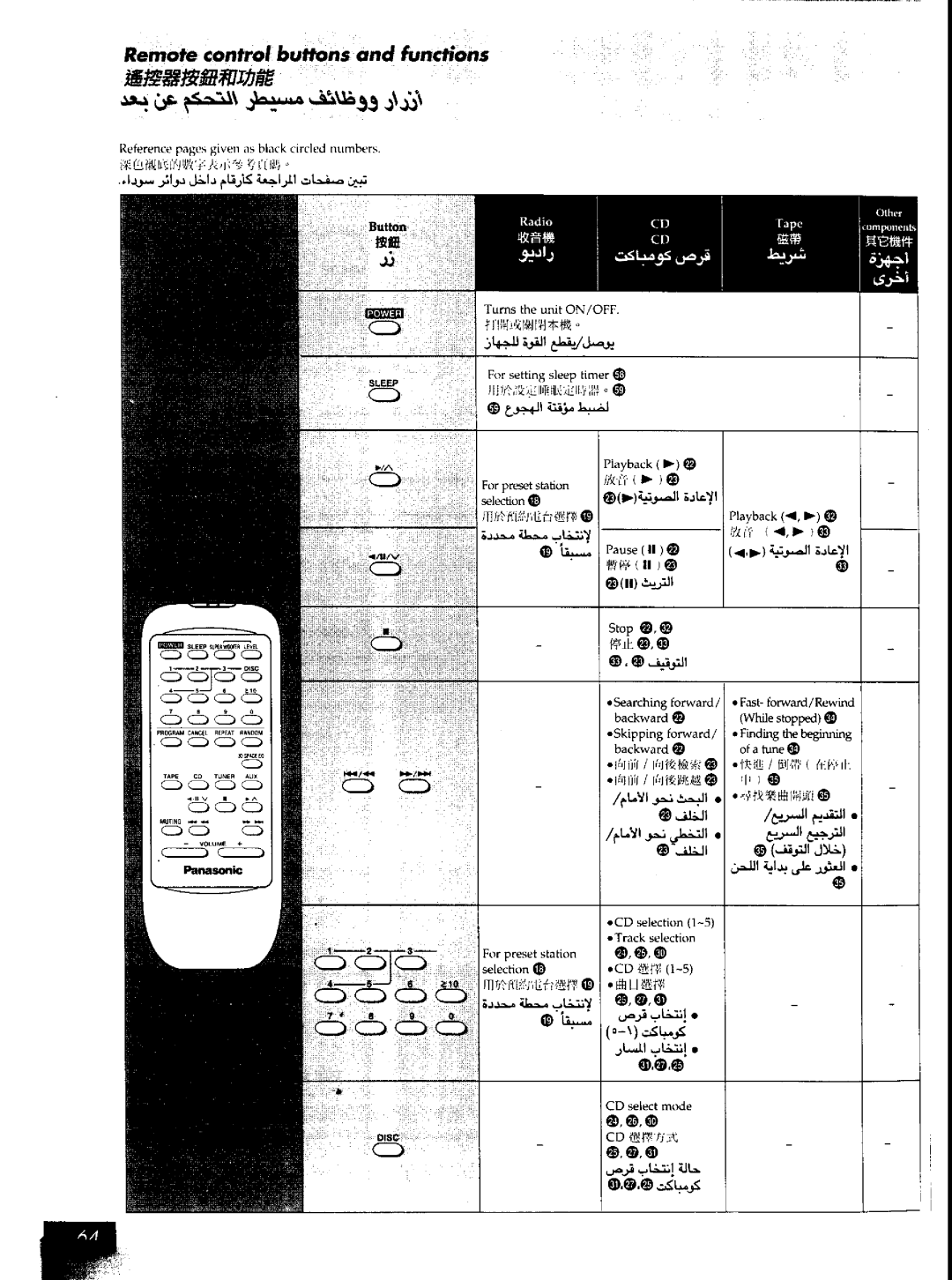 Panasonic SCAK50 manual 