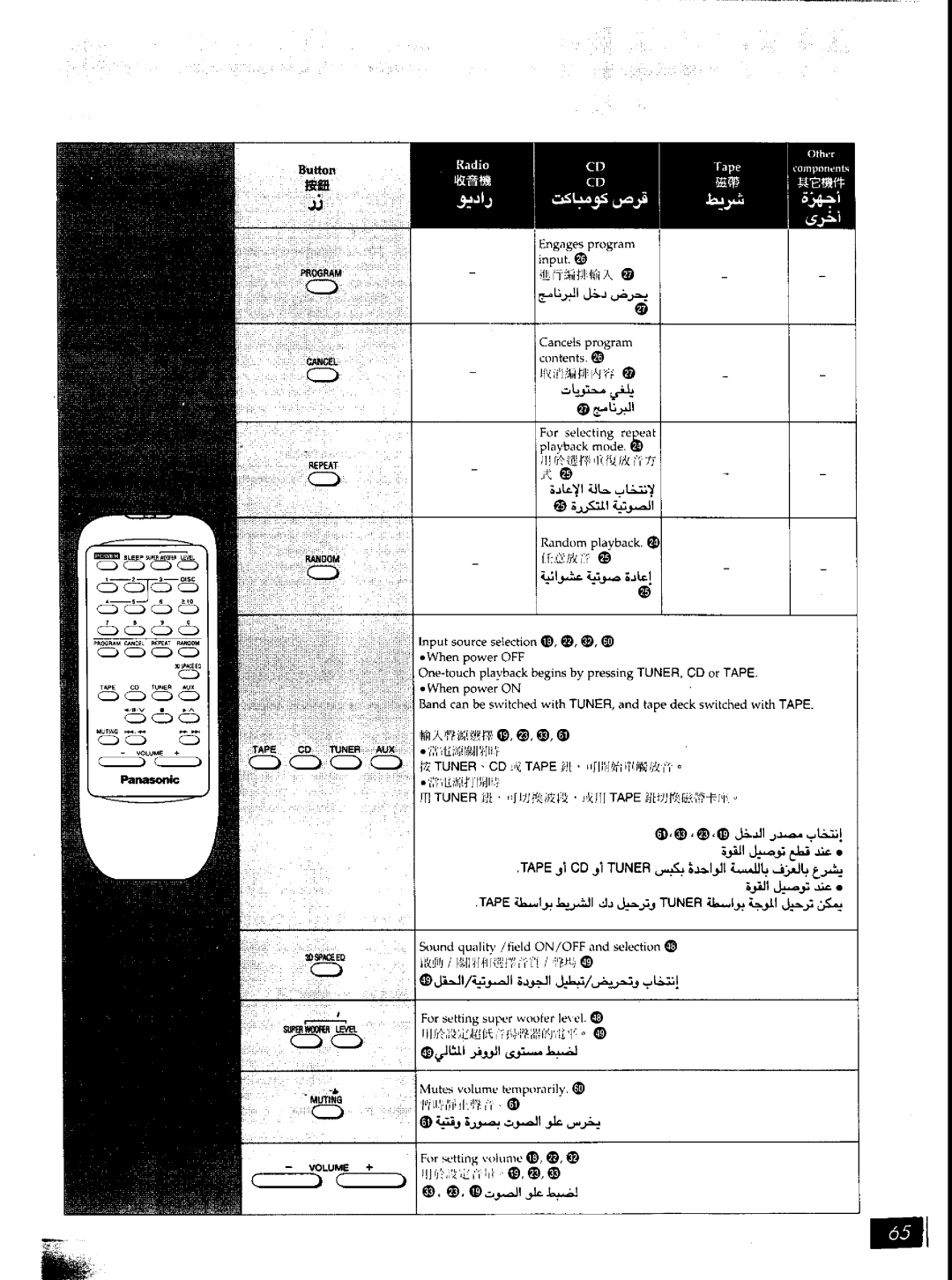 Panasonic SCAK50 manual 