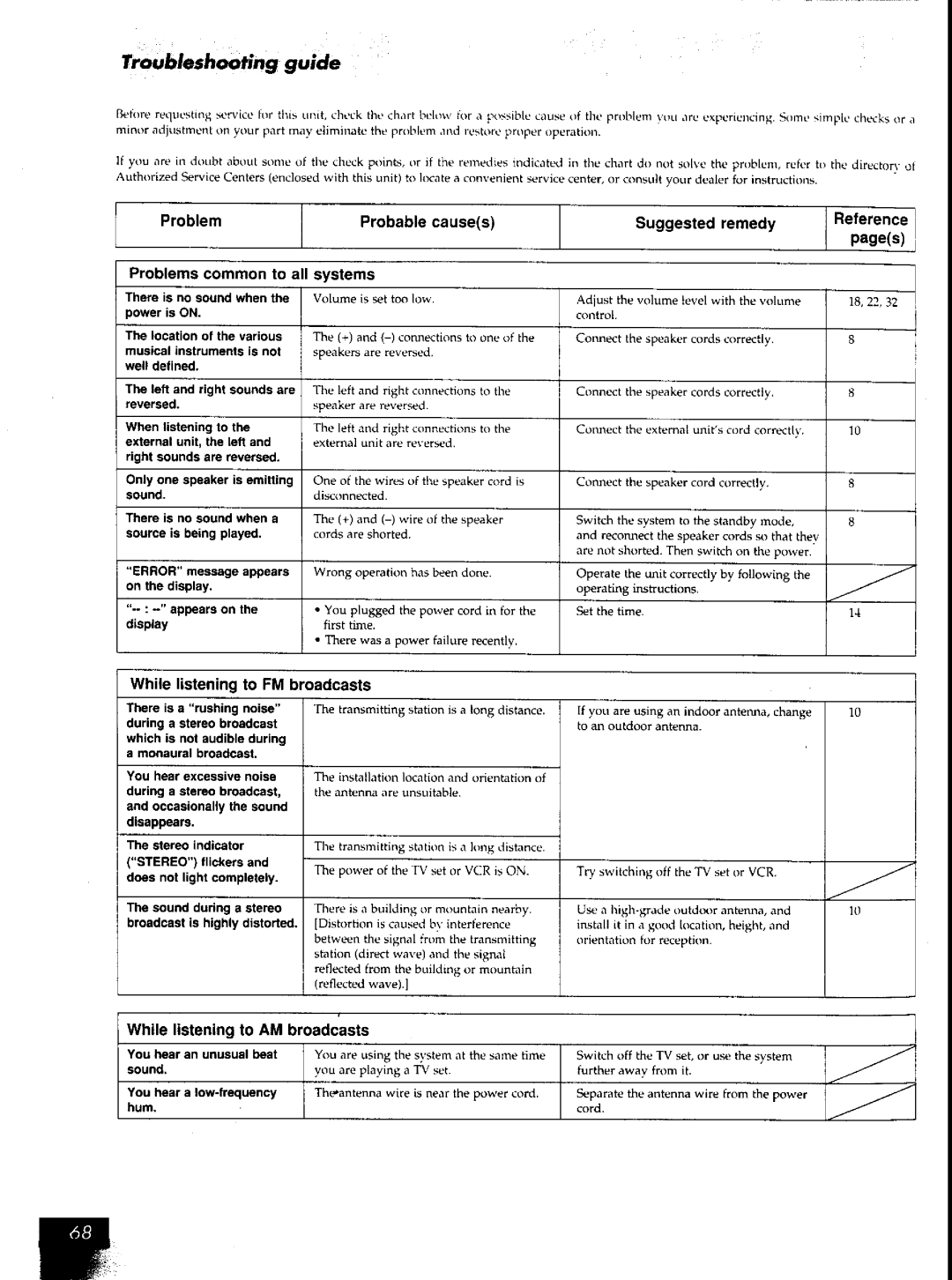 Panasonic SCAK50 manual 