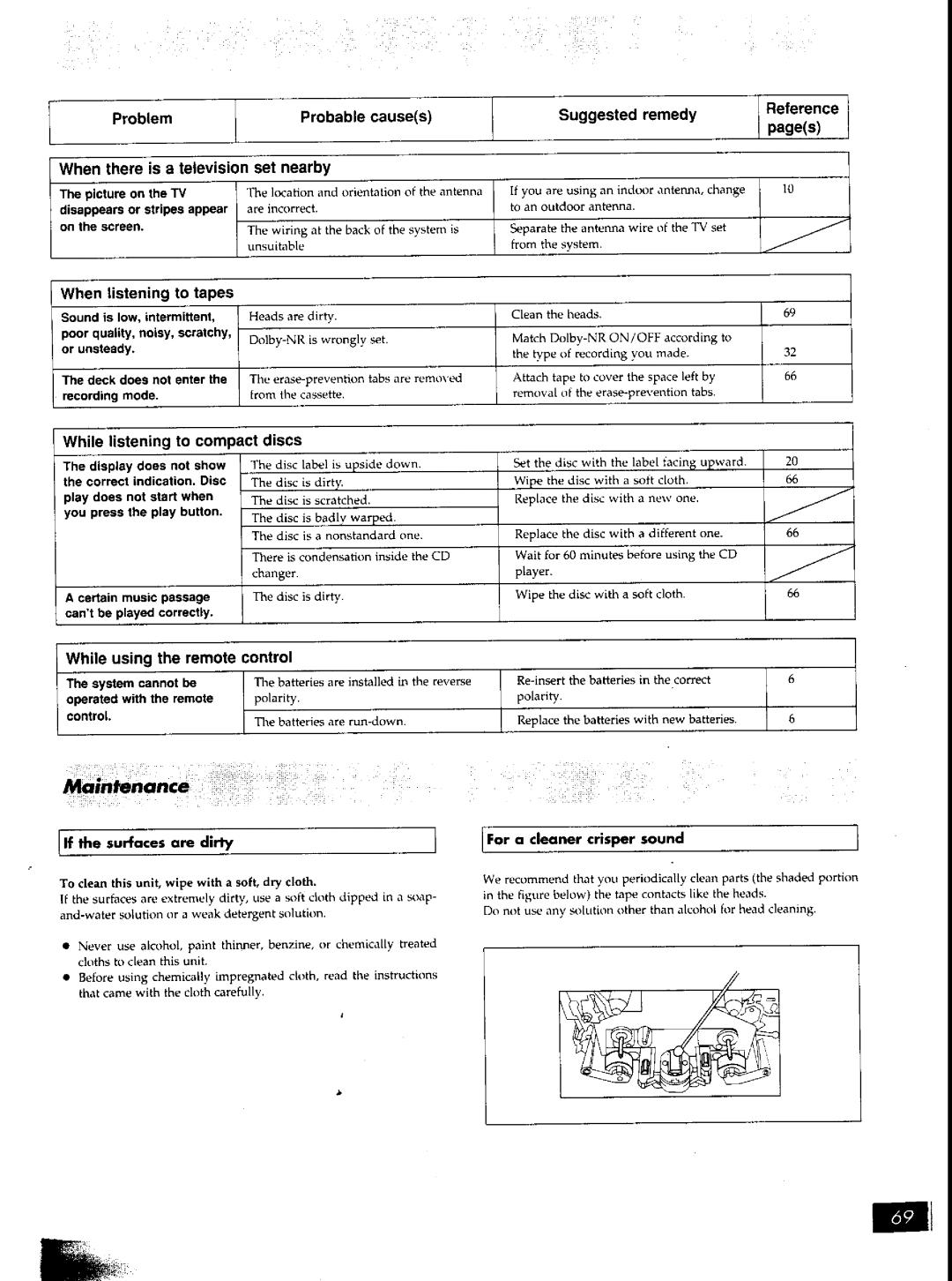 Panasonic SCAK50 manual 