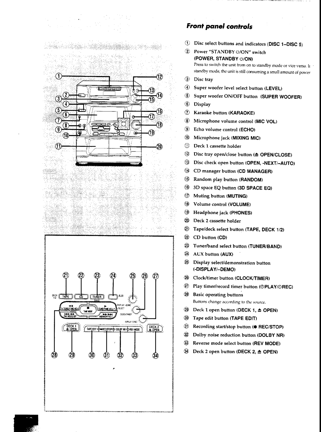 Panasonic SCAK50 manual 