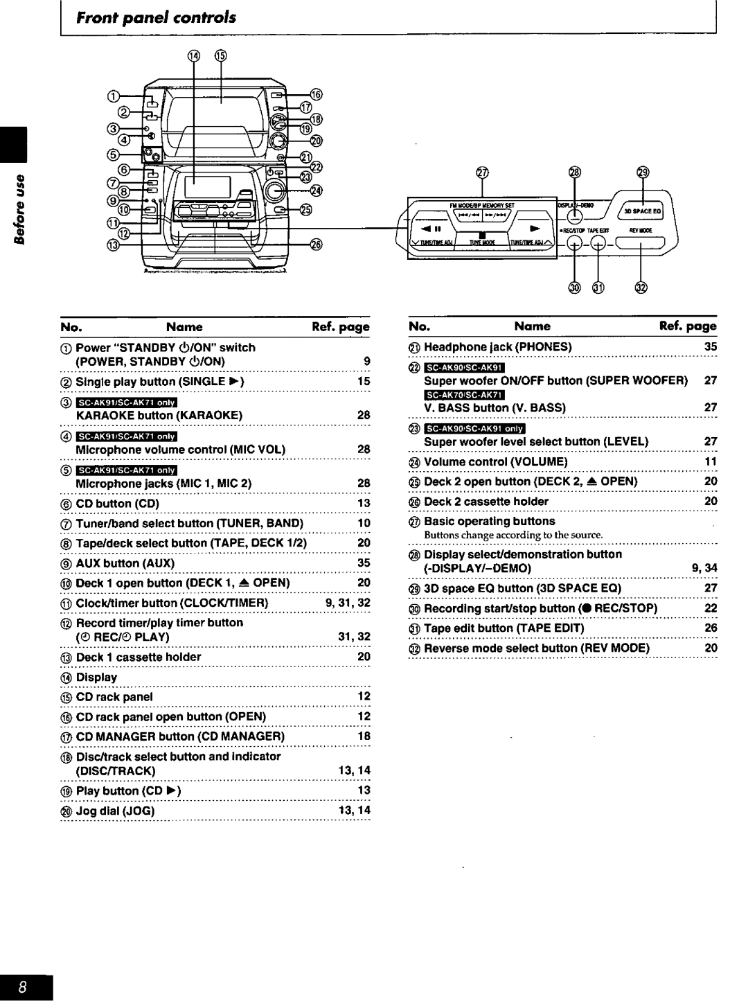 Panasonic SCAK91, SCAK71, SCAK70, SC-AK90 manual 