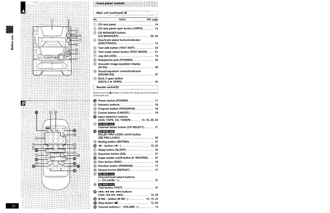 Panasonic SCAK95, SCAK75 manual 