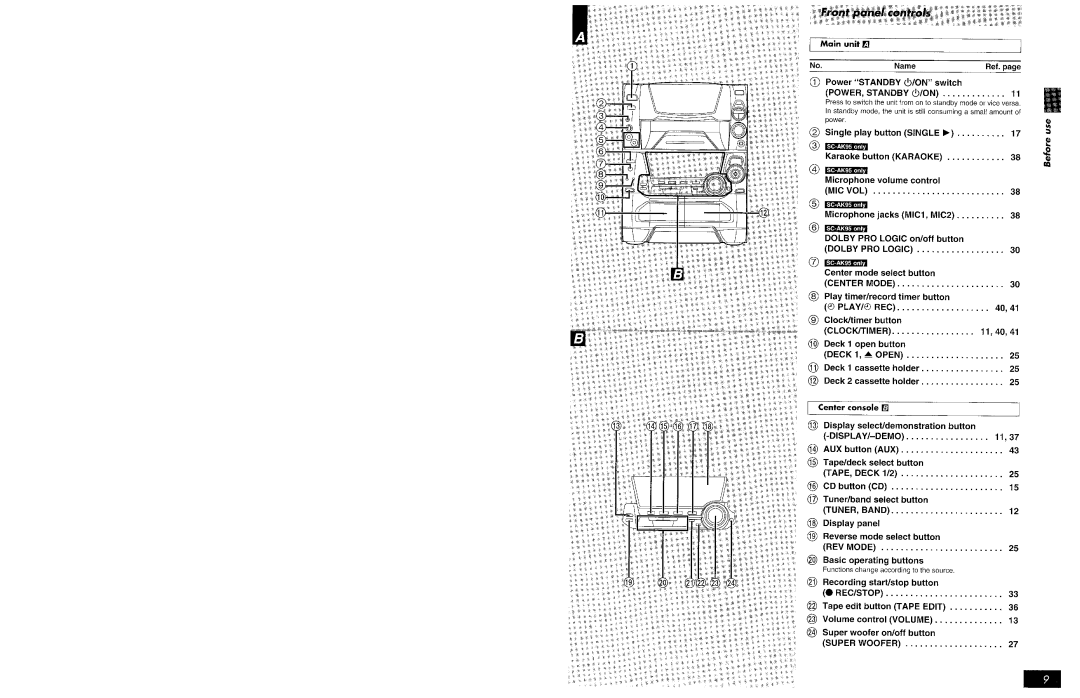 Panasonic SCAK75, SCAK95 manual 