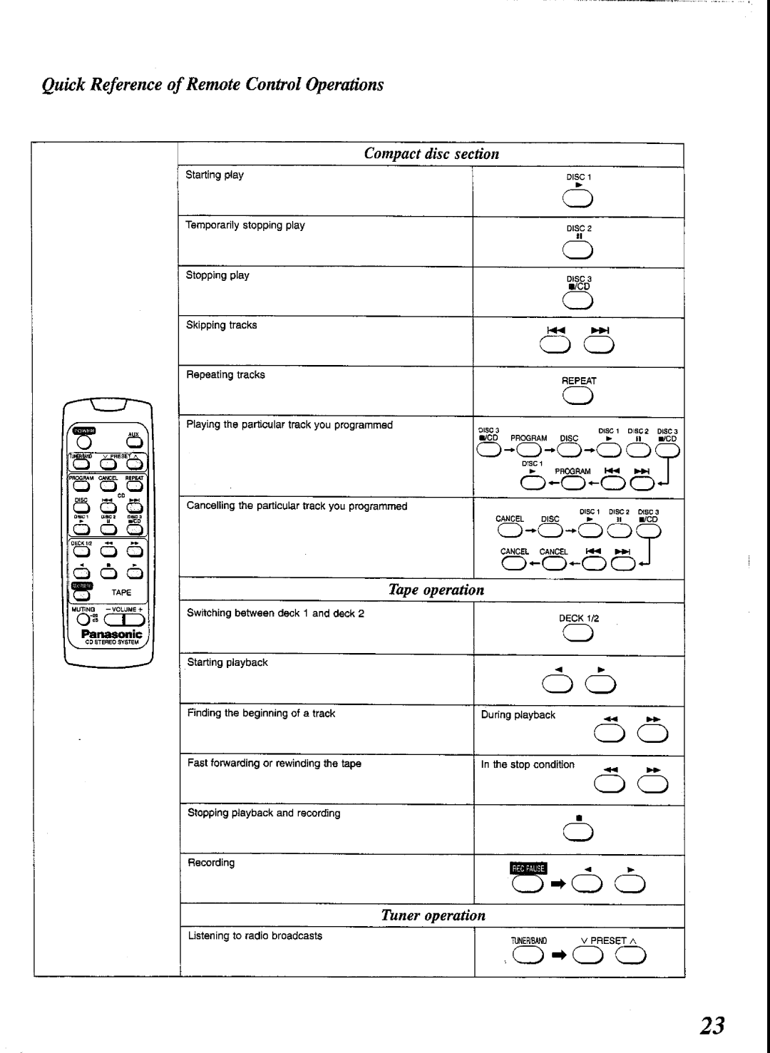 Panasonic SCCH52 manual 