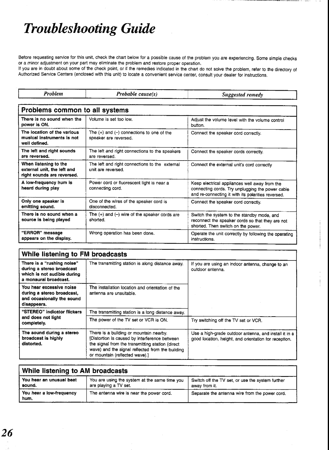 Panasonic SCCH52 manual 