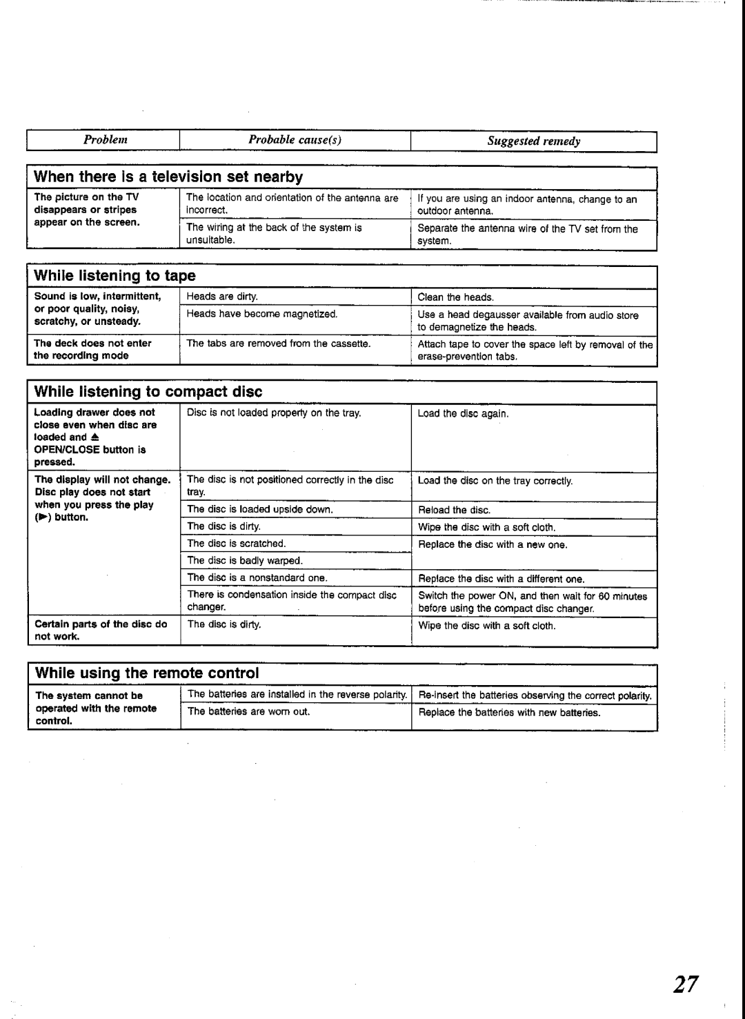 Panasonic SCCH52 manual 