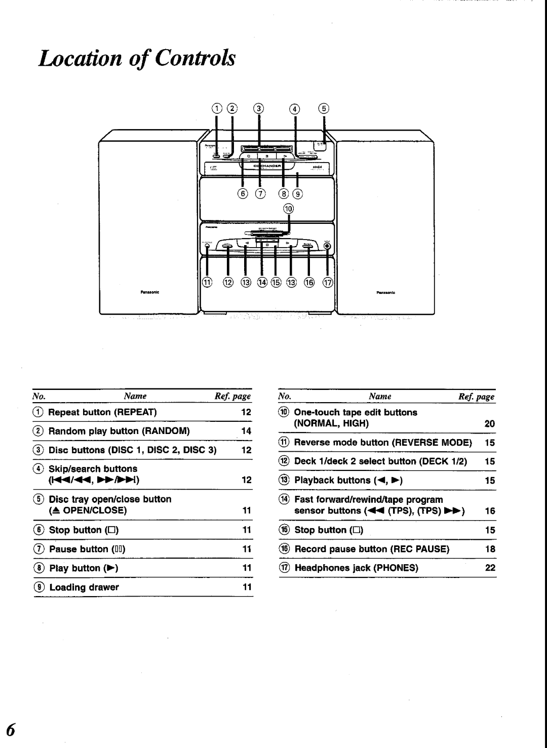 Panasonic SCCH52 manual 