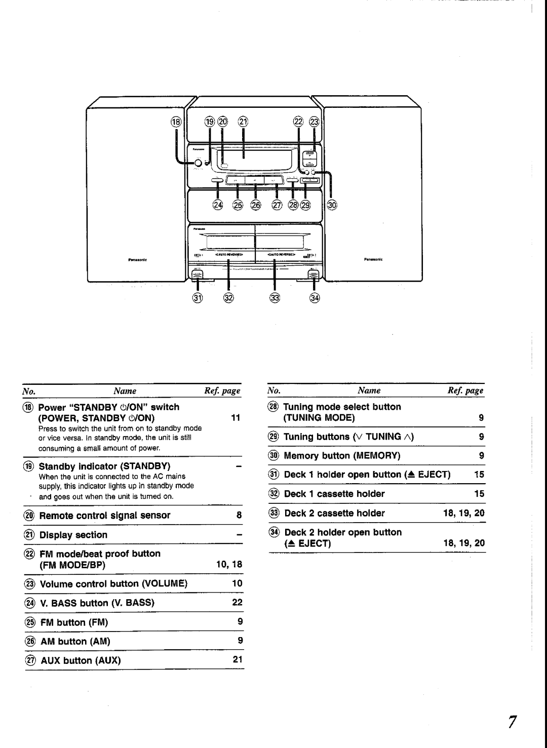 Panasonic SCCH52 manual 