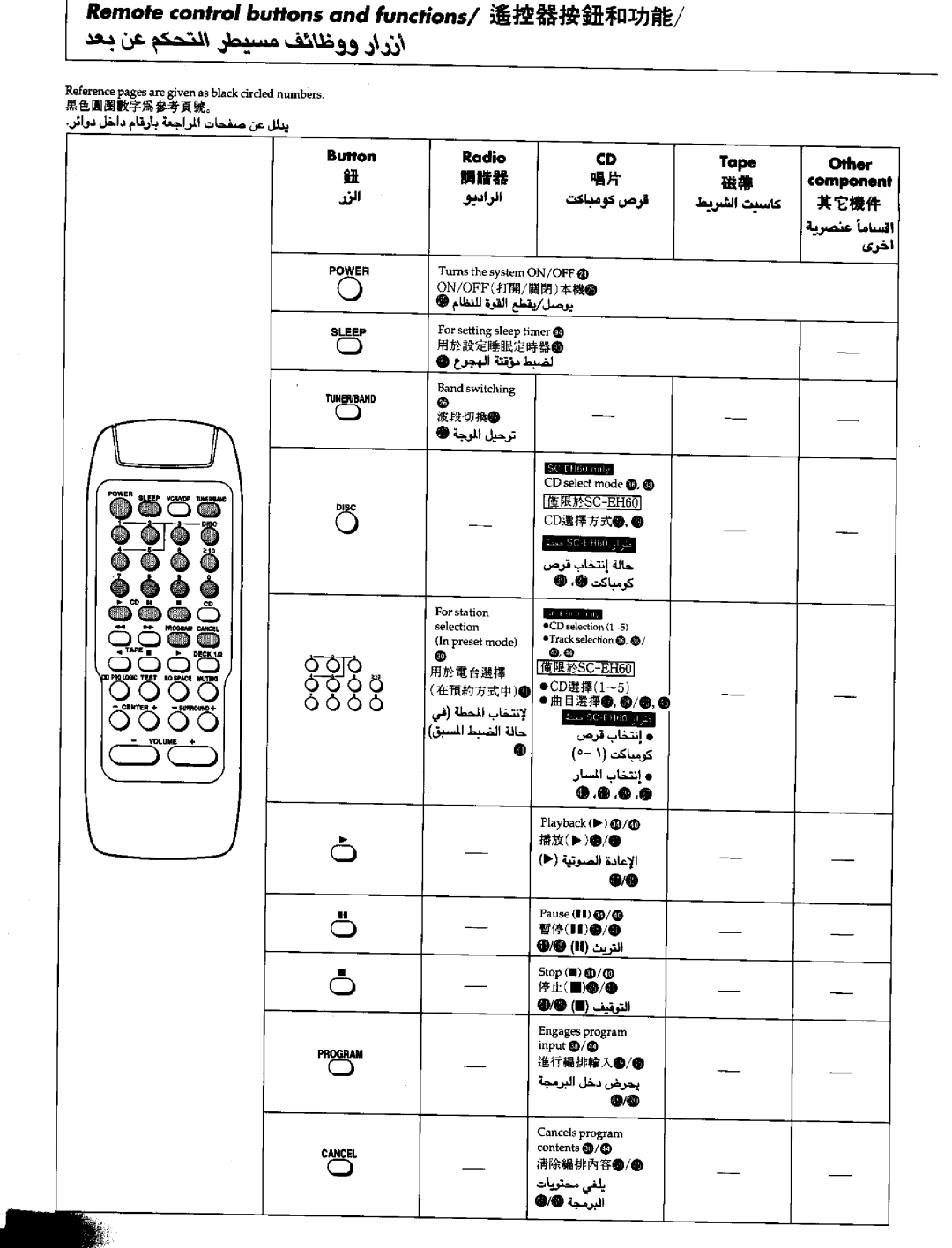 Panasonic SCEH60 manual 