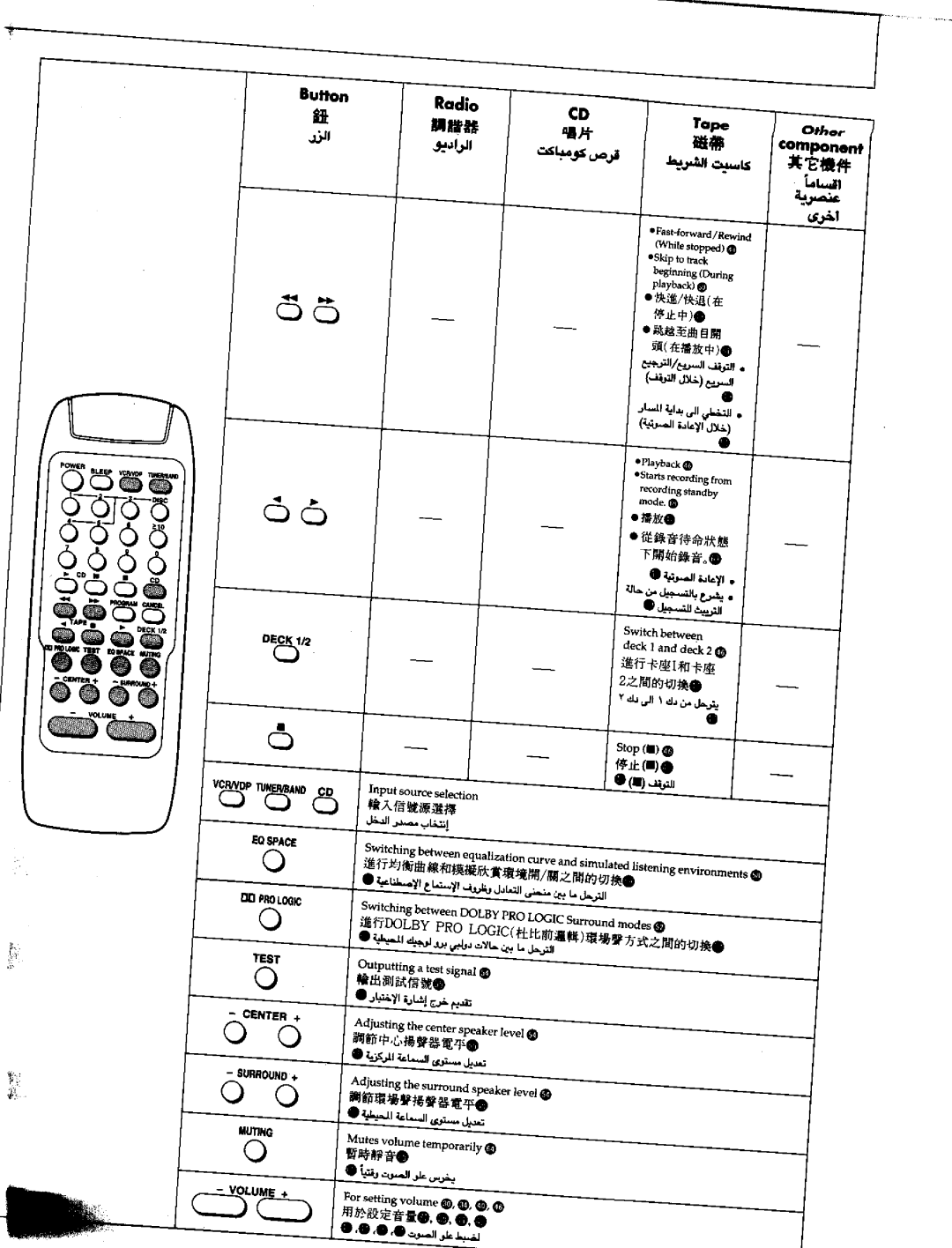 Panasonic SCEH60 manual 