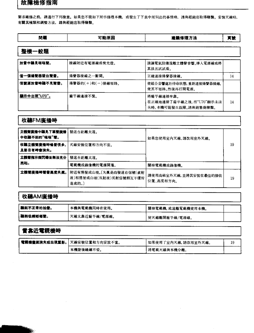 Panasonic SCEH60 manual 